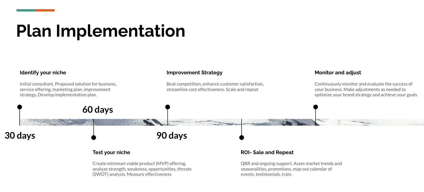 Plan Implementation Roadmap